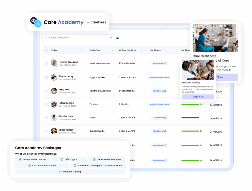 Care Academy