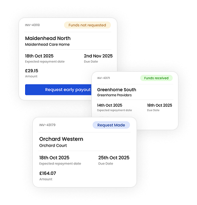 Credit and cash flow control