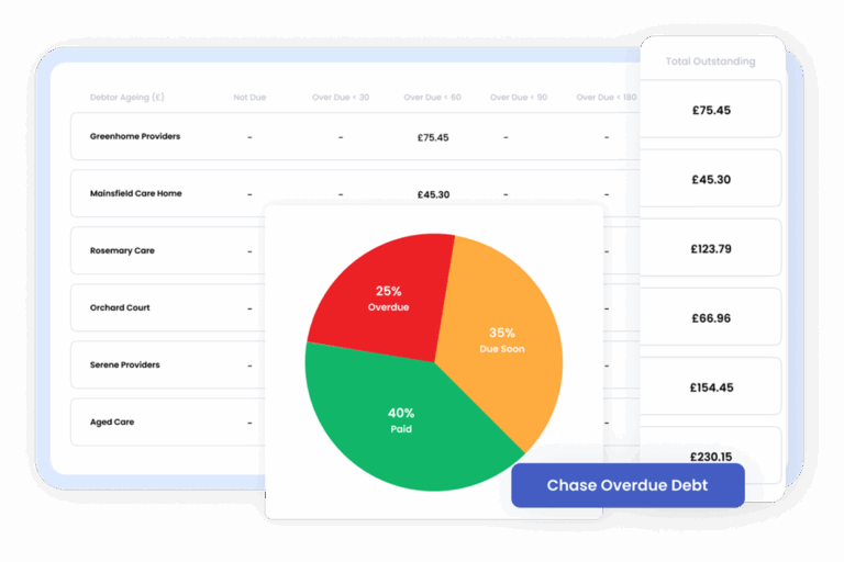 Stay ahead of late payments.