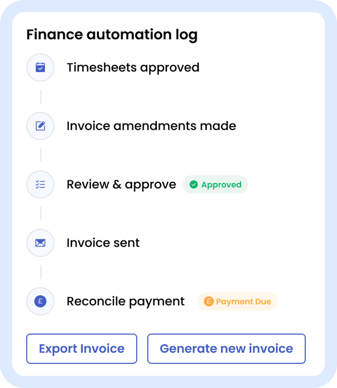 Automated invoicing