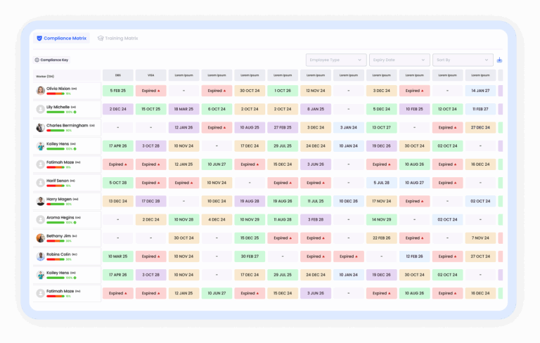 Compliance and training matrix