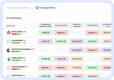 Training matrix