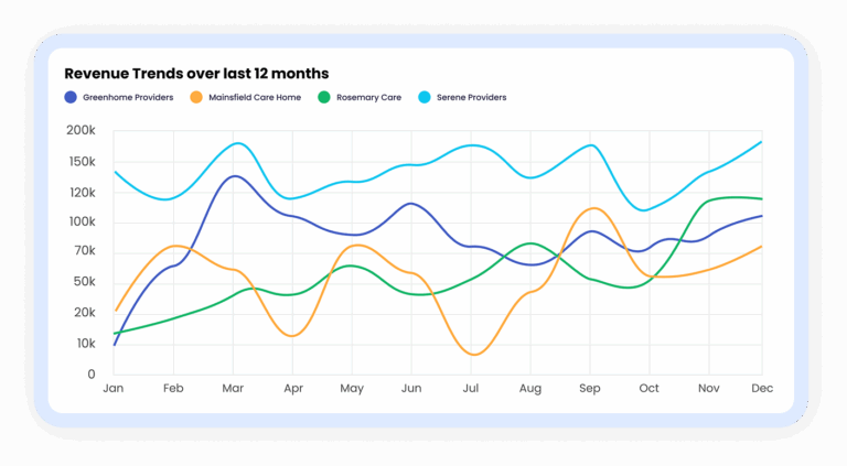 See where growth is really coming from.