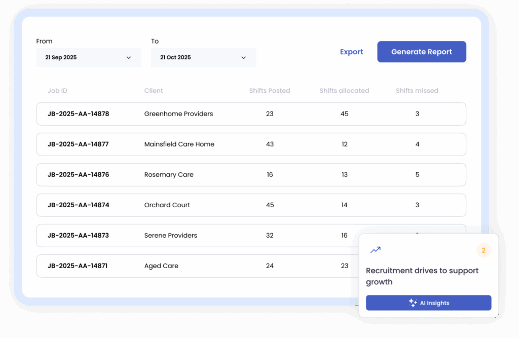 Real-time revenue reports